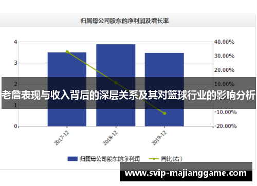 老詹表现与收入背后的深层关系及其对篮球行业的影响分析
