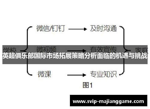 英超俱乐部国际市场拓展策略分析面临的机遇与挑战