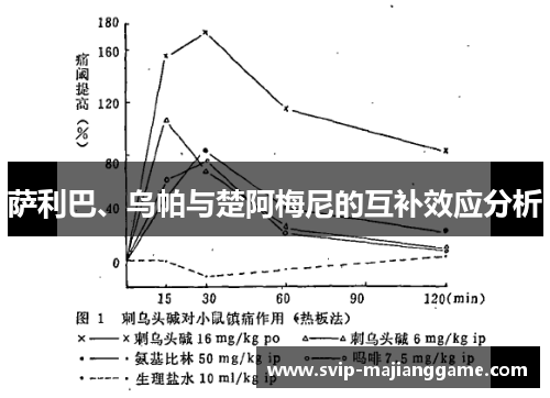 萨利巴、乌帕与楚阿梅尼的互补效应分析 萨利巴、乌帕与楚阿梅尼的互补效应分析