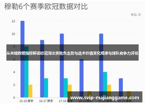从关键数据指标解读欧冠淘汰赛胜负走势与战术价值变化规律与球队竞争力评估 从关键数据指标解读欧冠淘汰赛胜负走势与战术价值变化规律与球队竞争力评估