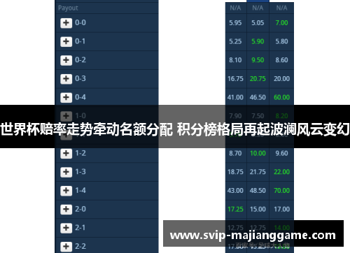 世界杯赔率走势牵动名额分配 积分榜格局再起波澜风云变幻 世界杯赔率走势牵动名额分配 积分榜格局再起波澜风云变幻