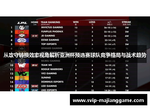 从攻守转换效率视角解析亚洲杯预选赛球队竞争格局与战术趋势