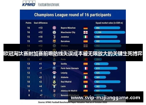 欧冠淘汰赛附加赛前瞻防线失误成本被无限放大的关键生死博弈 欧冠淘汰赛附加赛前瞻防线失误成本被无限放大的关键生死博弈